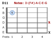 D11 - Version 2