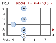 D13 - Version 2