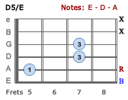 D5/E