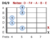 D6/9