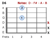 D6 chord