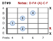 D7#9