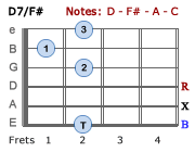 D7/F#