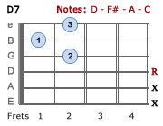 D7 chord