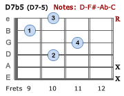 D7b5 - Version 2