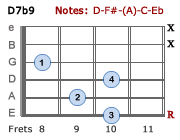 D7b9 - Version 2