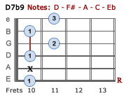 D7b9 - Version 3