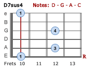 D7sus4