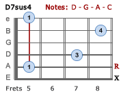 D7sus4