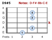 D9#5