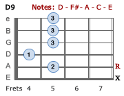 D9 - Version 2