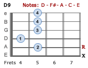 D9