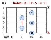 D9 - Version 4