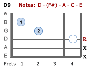 D9