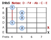 D9b5 - Version 2