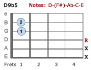 D9b5