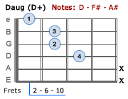 Daug - Version 3