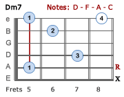 Dm7 - Version 2