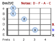 Dm7/C