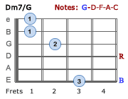 Dm7/G