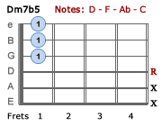 Dm7b5