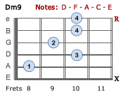 Dm9 - Version 3