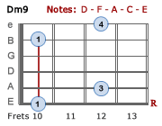 Dm9 - Version 4