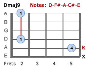 Dmaj9