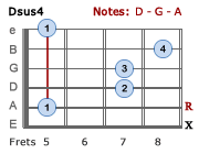 Dsus4 - Barre