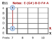 E11 - Version 2