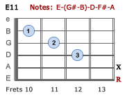 E11 - Version 3