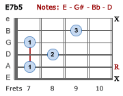 E7b5 - Version 2