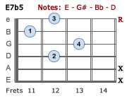 E7b5 - Version 3