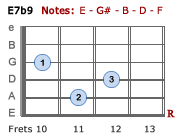 E7b9 - Version 3