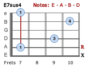 E7sus4 Barre