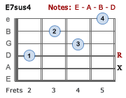 E7sus4 - Version 2