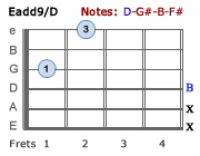 Eadd9/D
