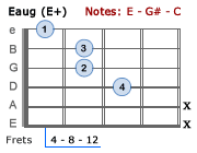 Eaug Version 3