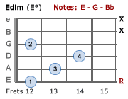 Edim - Version 3