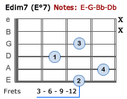 Edim7 - Version 2