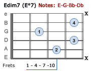 Edim7 - Version 3