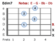 Edim7 chord
