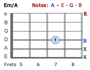 Em/A