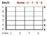 Em/D