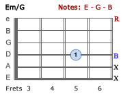 Em/G