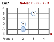 Em7 chord