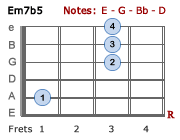 Em7b5