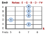 Em9 - Version 2