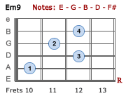 Em9 - Version 3