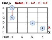 Emaj7 - Version 2